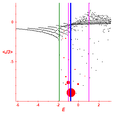 Peres lattice <J3>